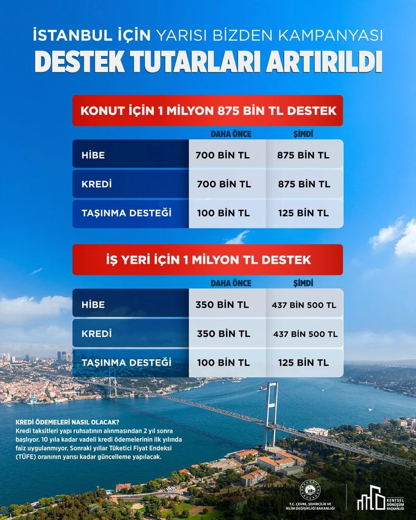 “Yarısı Bizden” Kampanyasıyla Kentsel Dönüşüme Büyük Destek!