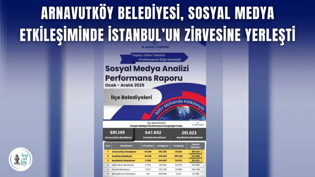 Arnavutköy Belediyesi, Sosyal Medya Etkileşiminde İstanbul’un Zirvesine Yerleşti