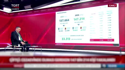 İçişleri Bakanı Mustafa Çiftçi: “Sokak köpeklerinin yüzde 99,22’si toplandı”